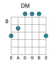 Guitar voicing #3 of the D M chord